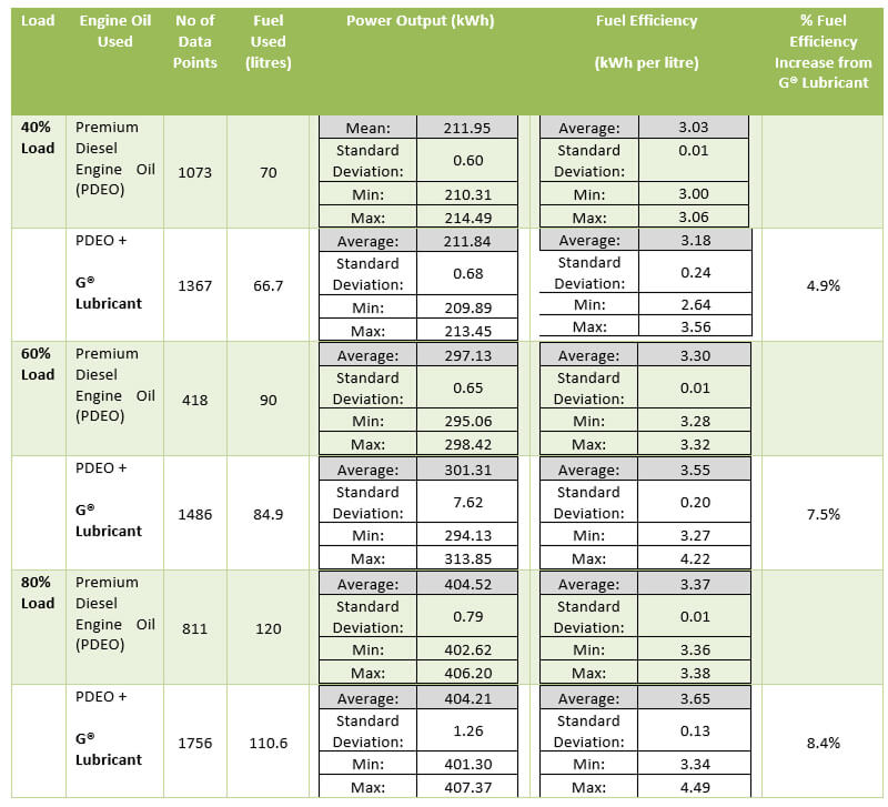 Detailed Diesel Engine Generator Performance Data Detailed Diesel Engine Generator Performance Data
